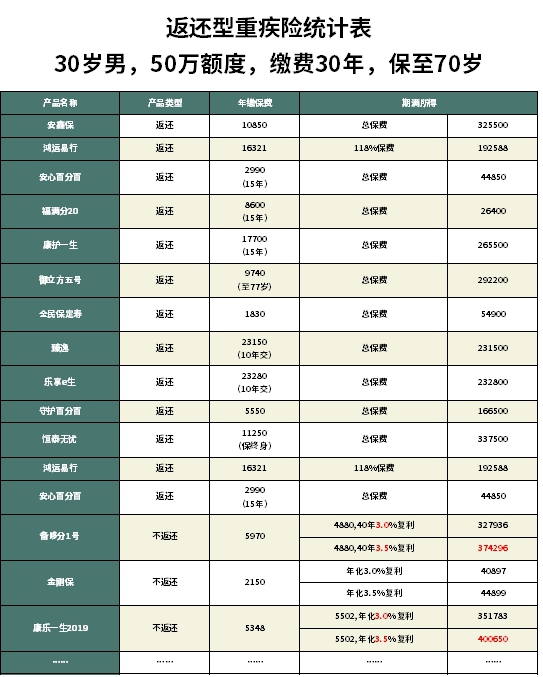 福寿安康20重疾险好吗,平安福寿安康重疾险