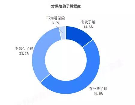 明知保险有坑为什么没有人去监管,为什么很多人对保险很反感