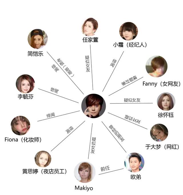 周扬青与罗志祥的结局说明了什么？枪响之后，没有赢家！