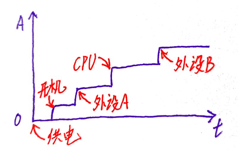 零基础电路板维修技巧方法,零基础学维修电路板故障判断