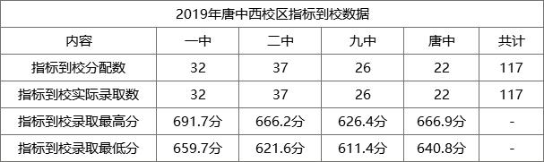 唐徕回中南校区划片,唐徕回中高中部在哪