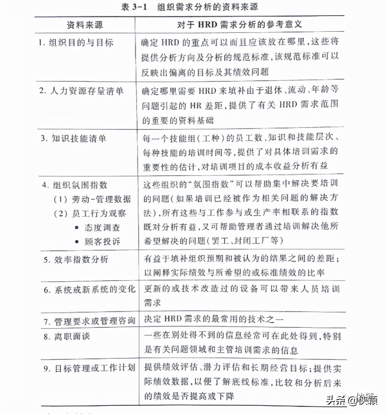构建胜任力模型的流程,访谈法构建胜任力模型的缺点