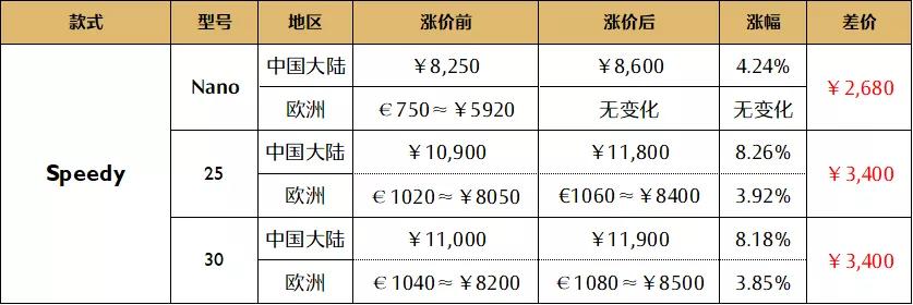 chanel涨价后价格表,lv和chanel的包一般多少钱