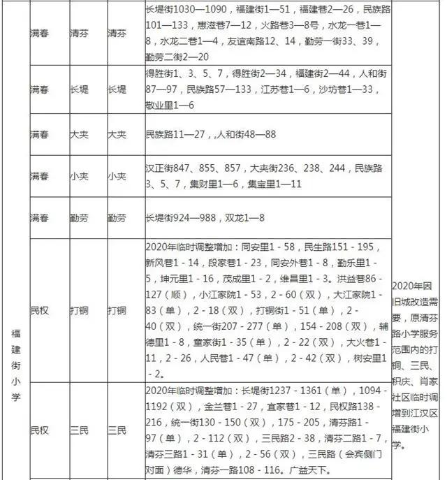 武汉幼升小对口划片,武汉洪山区小学对口划片一览表