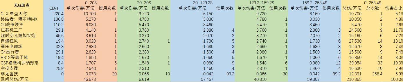 dnf母鸡,母鸡dnf玩法