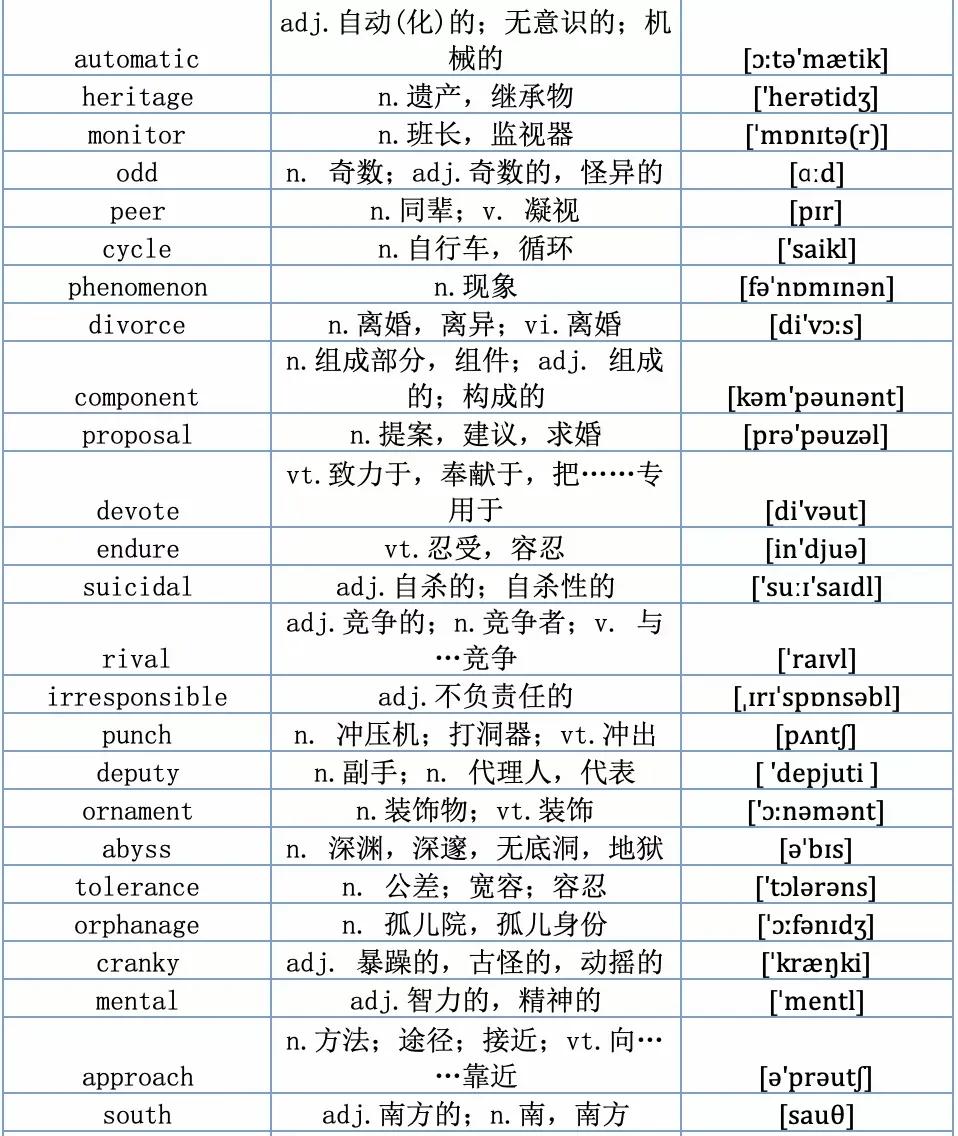 收藏15条英语写作经典句型,建议收藏118句常用英语口语