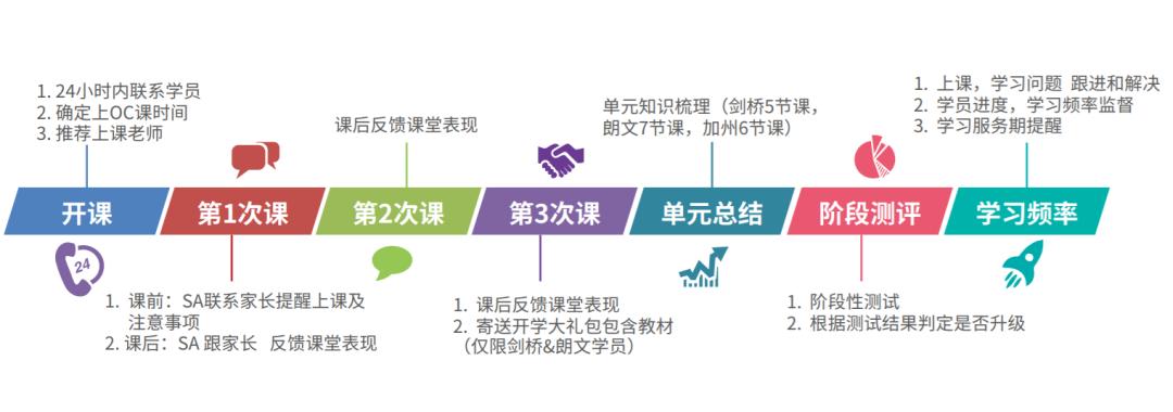 美联立刻说英语效果怎么样,美联英语效果好么