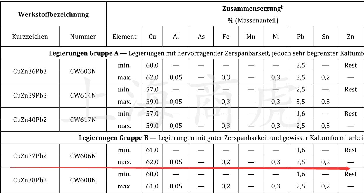 cuzn38pb2相当于什么材质,cuzn38是什么材料