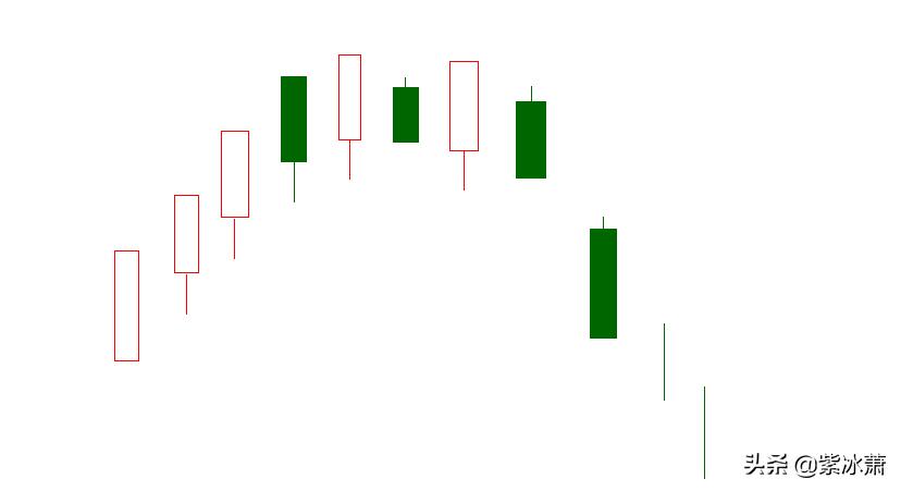 圆弧顶k线形态图解大全,平头顶k线形态
