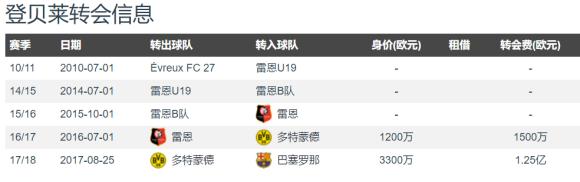 多特蒙德超新星贝林厄姆,多特蒙德十大巅峰阵容