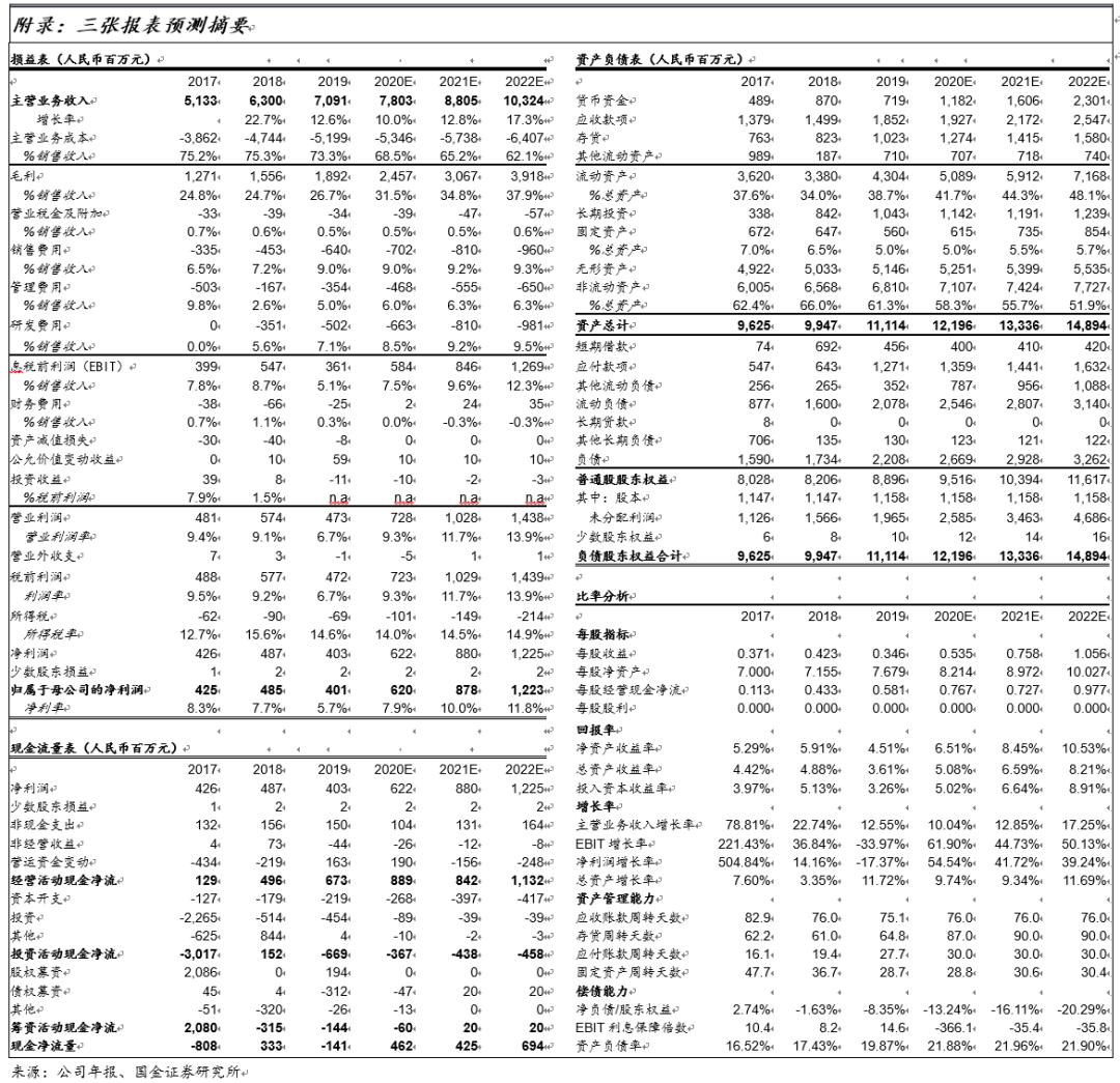 国金研究投资策略,国金研究十大热门股