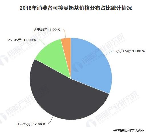 谁将是瑞幸之后的幸运儿？中国甜品轻饮行业发展前景报告