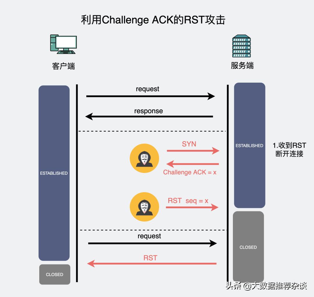 动图发送消息,动图收到