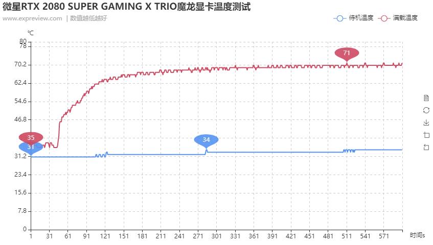 寰槦rtx2080gaming璇勬祴,寰槦rtx2070super璇勬祴