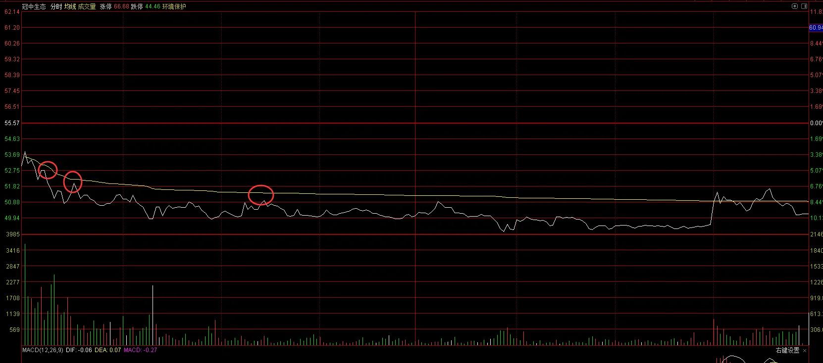 同花顺分时高抛低吸指标怎么设置,阳哥打板a股两大绝招