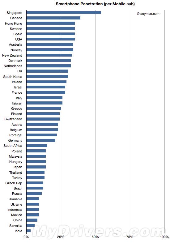 我为这些“先锋产品”买过单，系统聊一下智能手机的发展史！