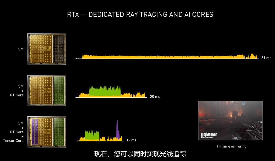 技嘉geforcertx3080,技嘉rtx30显卡怎么选