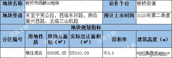 南京雨花台区2024土地招商推介会,雨花台区签约29个项目
