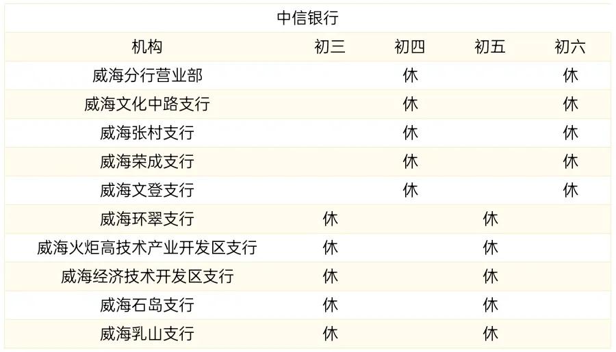 威海商业银行过年营业时间,威海中国银行营业网点营业时间