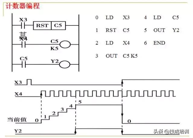 零基础plc入门全部视频教程,信捷零基础学plc入门到精通
