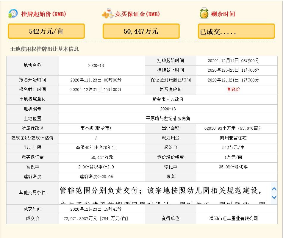 各地预售资金监管政策,政府监管资金能保证楼盘不烂尾吗