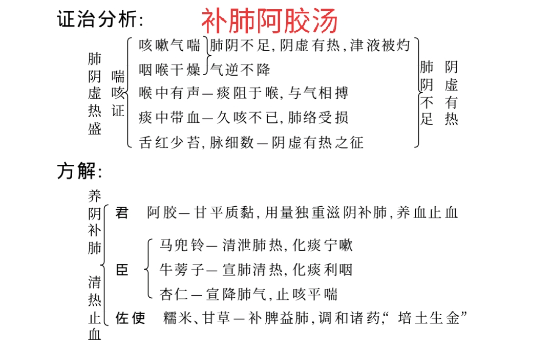 反复咯血久治不愈的中药方,治疗咯血的方子