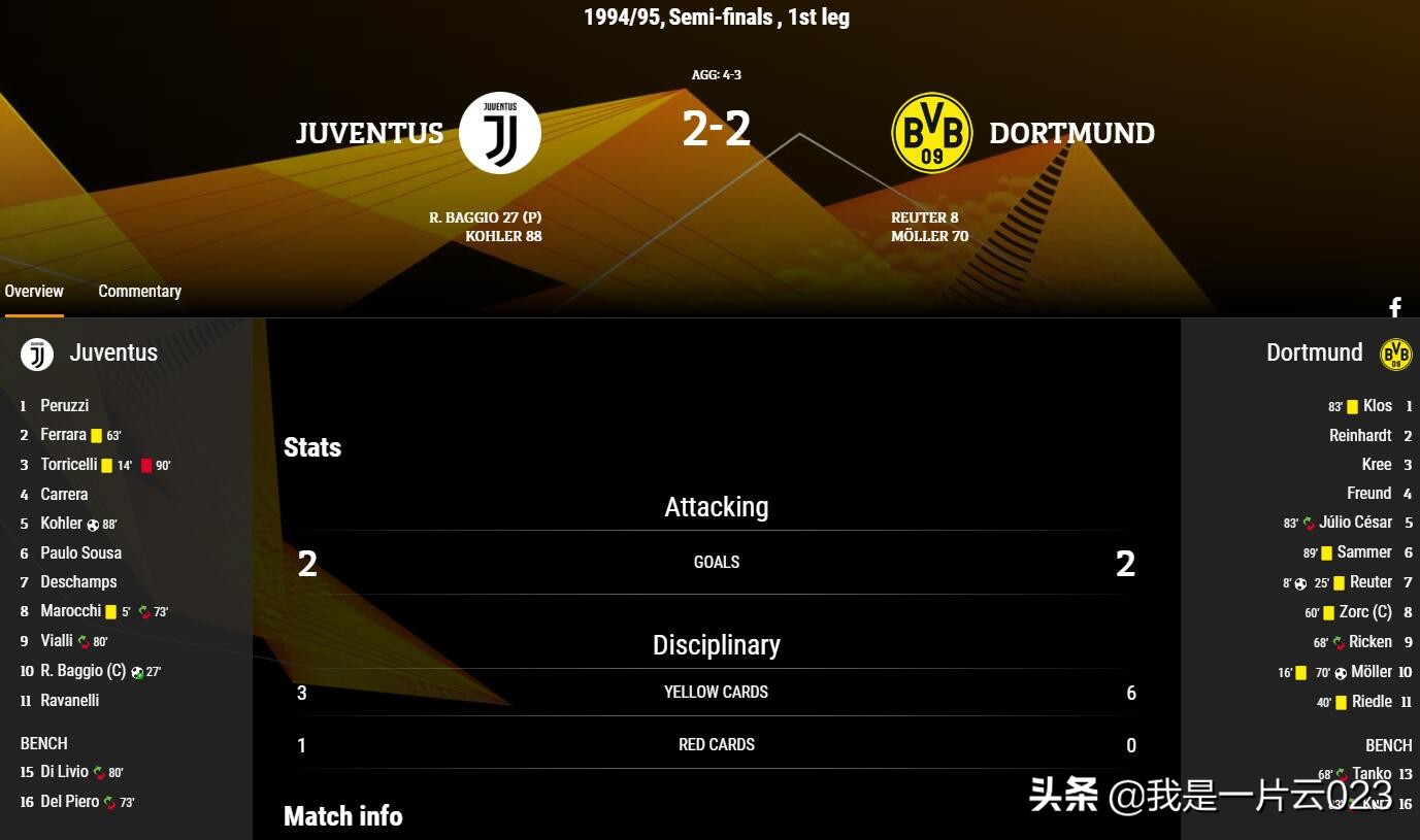 多特三进欧冠决赛,第一次进决赛就夺冠的欧冠