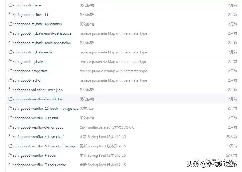 推荐SpringBoot实践学习案例大全数据缓存和中间件安全权限