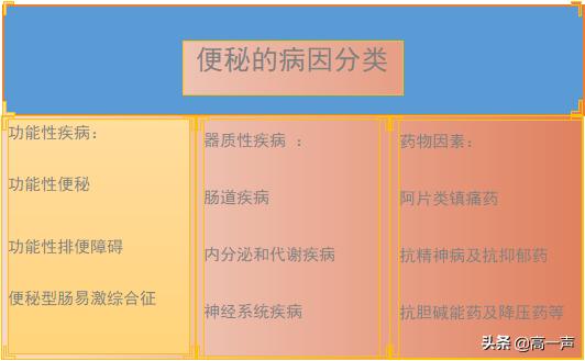长期便秘实用三招要牢记,便秘怎么办教你一招轻松搞定