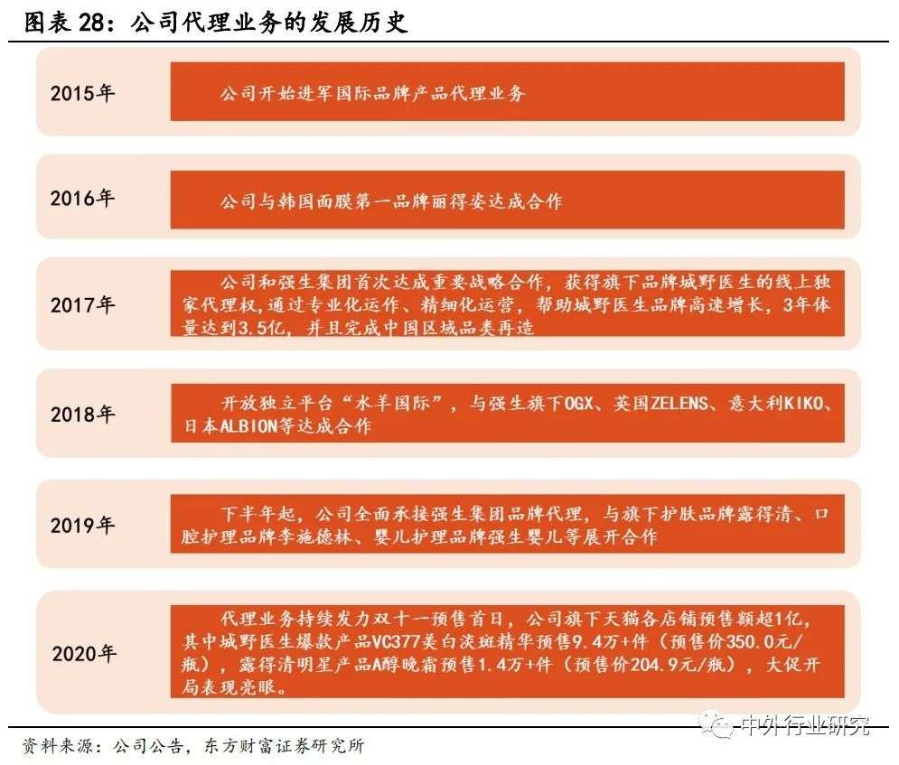御家汇经营策略,御家汇核心产品