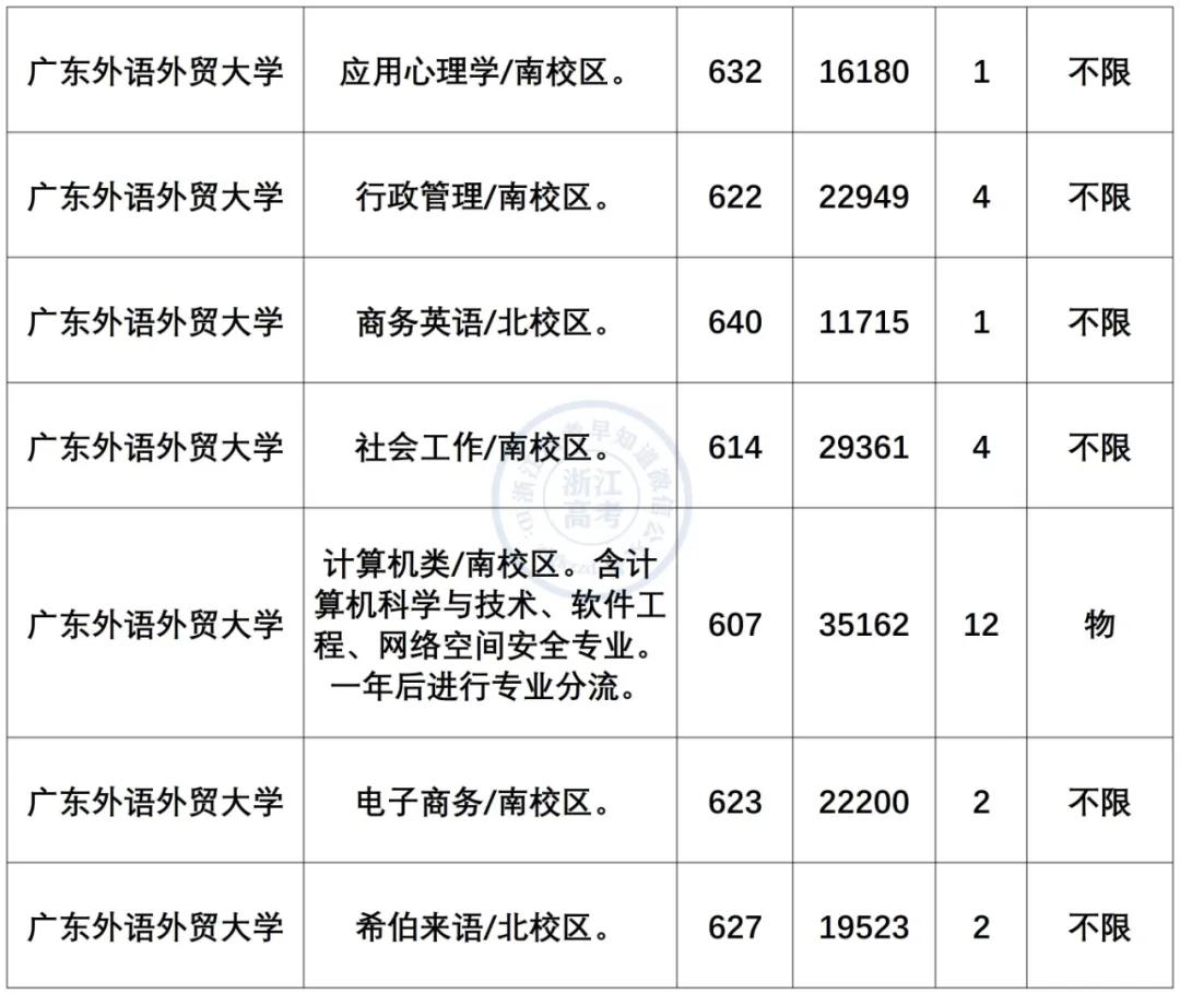 小语种最吃香的6大专业是什么,小语种专业就业前景及薪资
