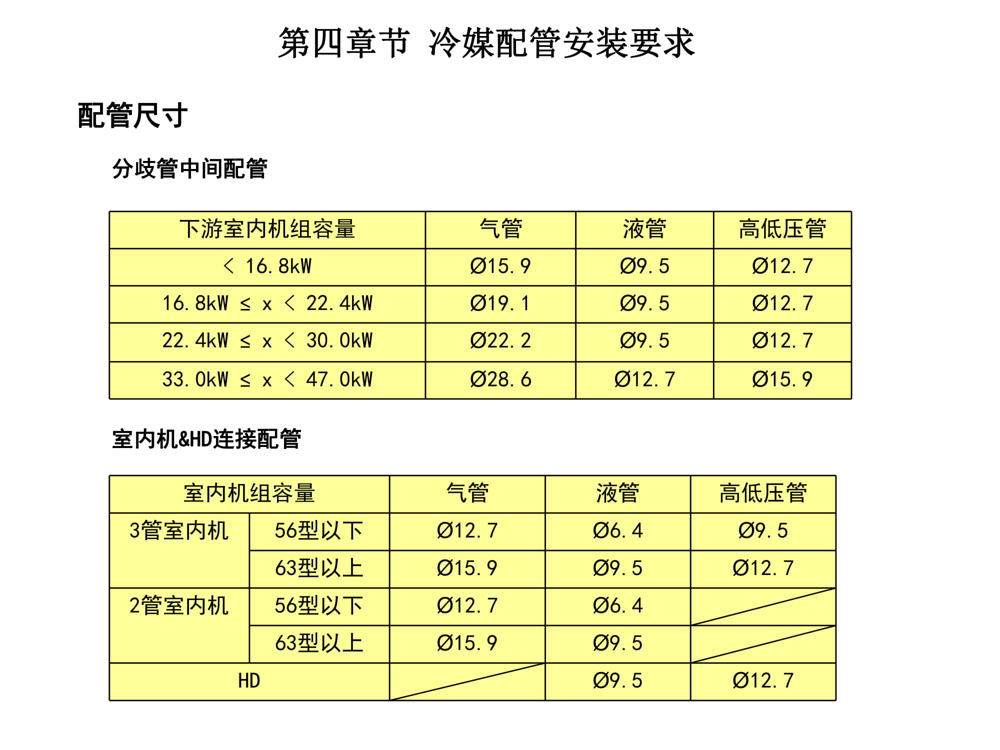 大金空调江西VRV培训,大金vrv-u地暖空调靠谱嘛