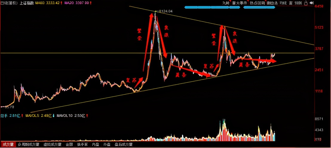 初识股票教学,手把手教学股票