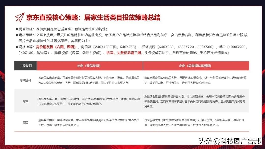 618大促营销方案,618大促前运营准备的工作