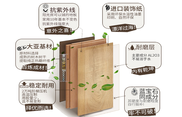 6种木地板,网红原木风木地板推荐