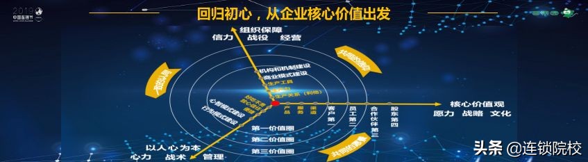 百果园的经营模式基本介绍,余惠勇讲述百果园运营十六字诀