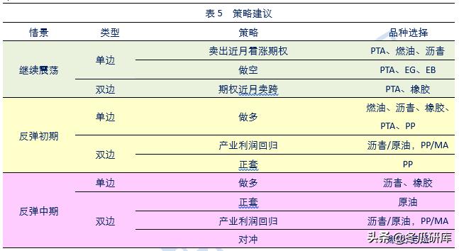 原油替代,原油期货国内替代