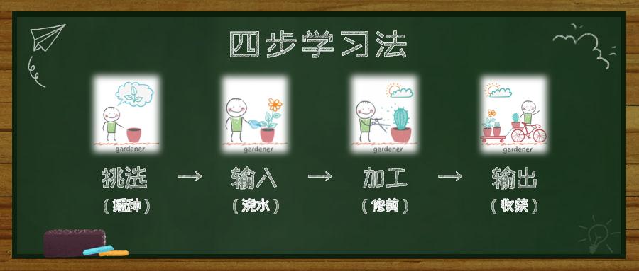如何更精准的搜索你想要的内容,怎样快速获取自己想要的信息