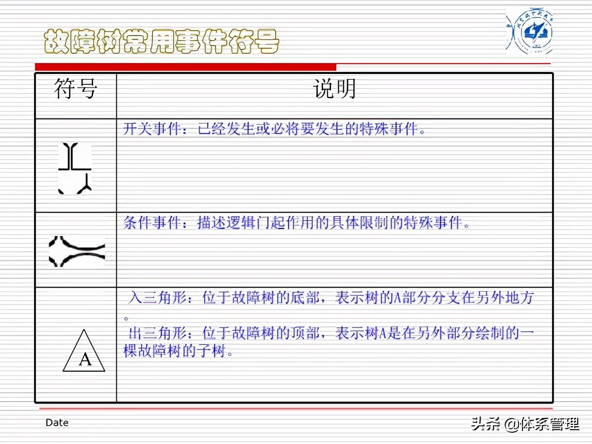 fta故障树分析培训试题,fta故障树分析费用标准