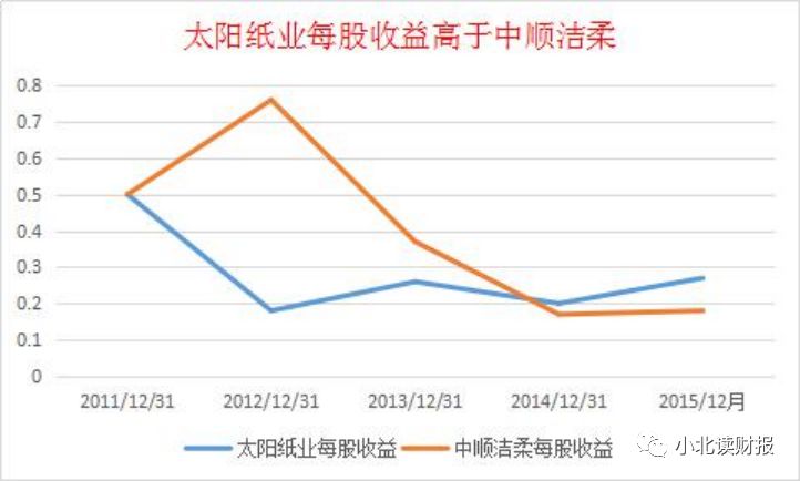 手把手教企业年报,手把手教你读季报