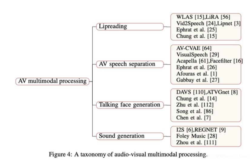 语音合成的论文,语音合成应用论文