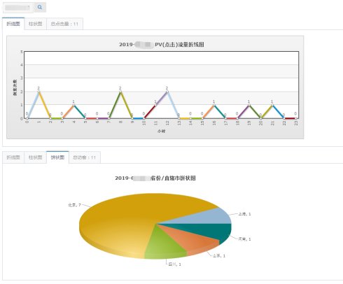 加盟高端网站建设,一站式网站搭建招商加盟