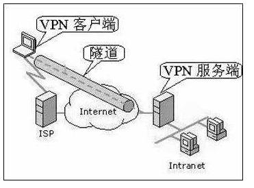VPN概念，卫士通、绿盟科技、启明星辰、深信服谁更强