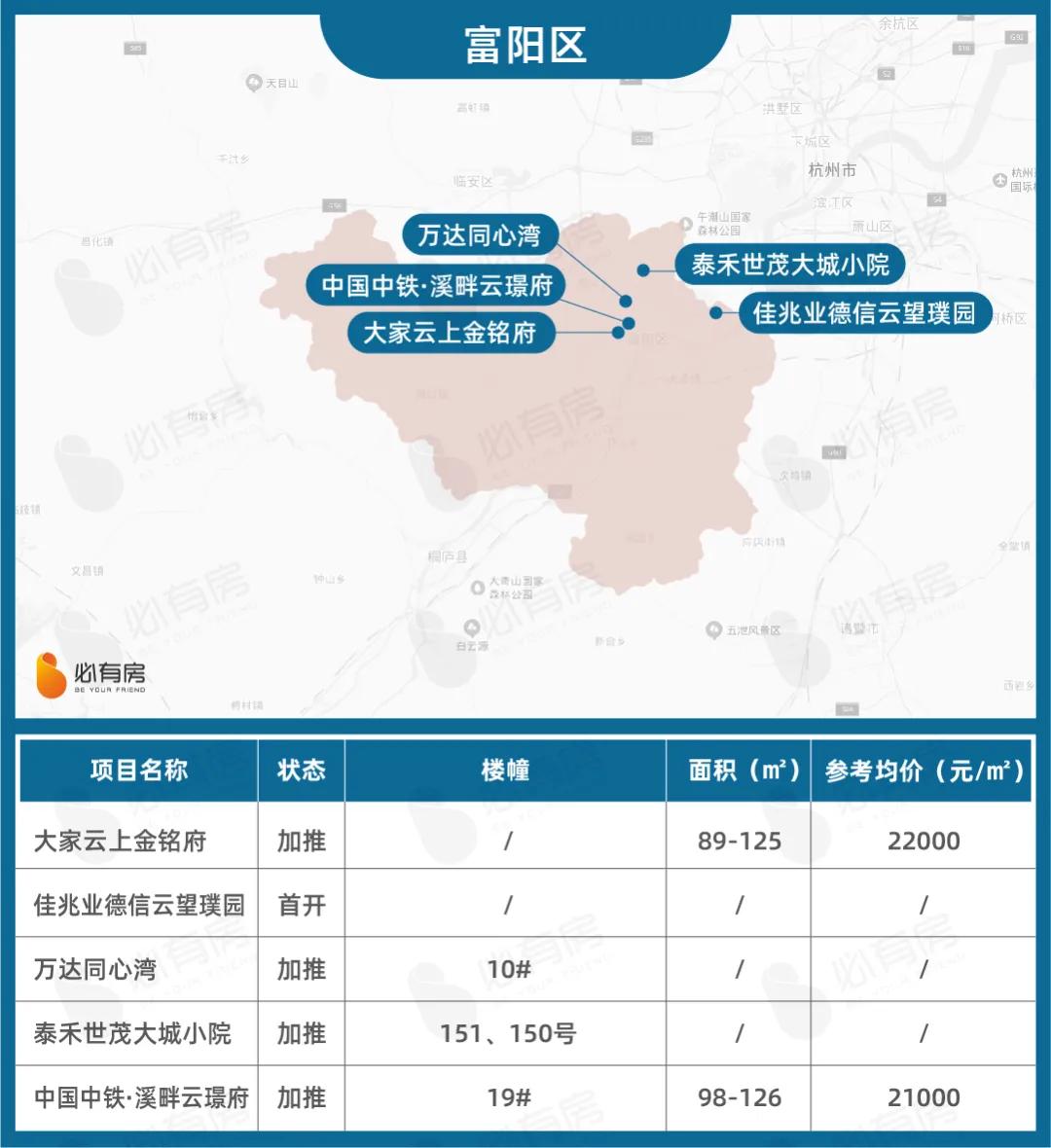 201956个盘扎堆入市名单,6大纯新盘亟待入市