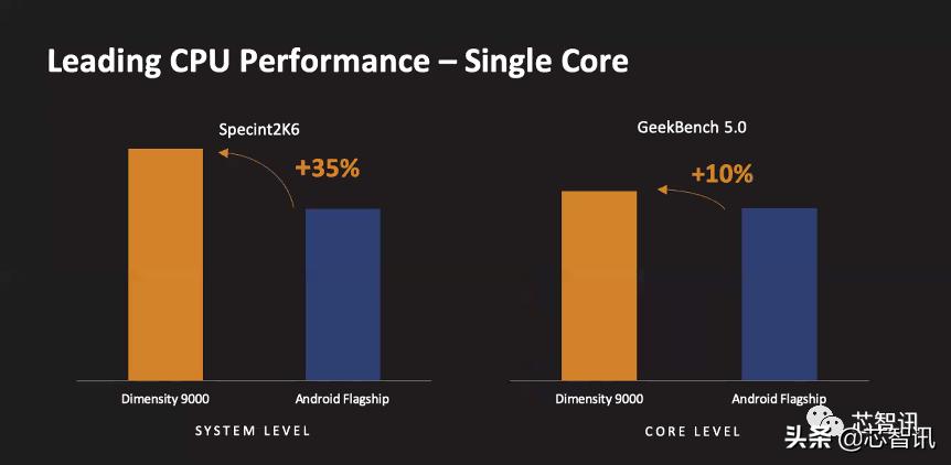 联发科天玑9000相当于什么水平,天玑9300第一名