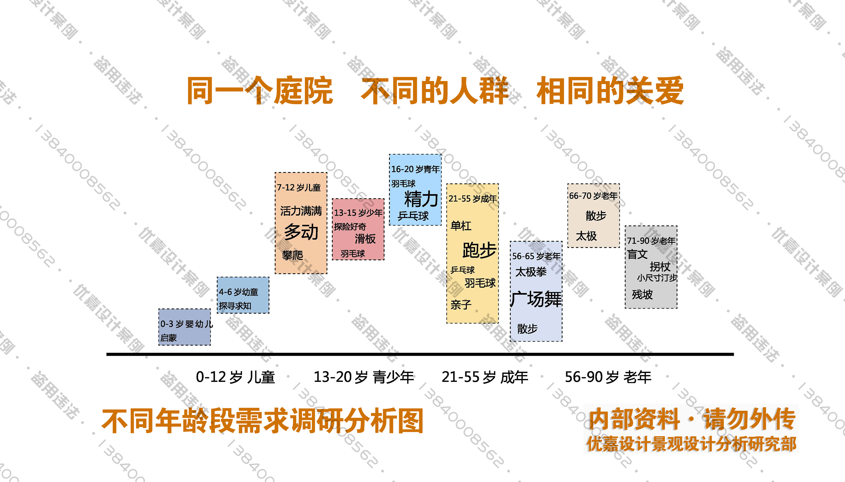 小院子如何设计合理,院子顶部私密性设计