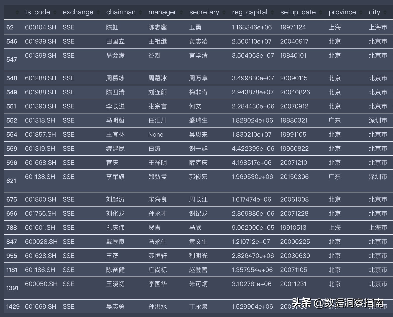 python获取股票数据系列教程,用python获取一只股票的数据