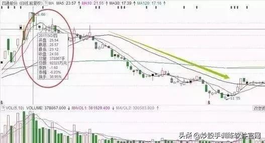 分时图最好的一本书,最好用的分时图