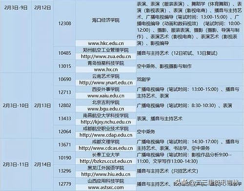 吉林省舞蹈生统考分数总分,吉林舞蹈艺考各校招生人数