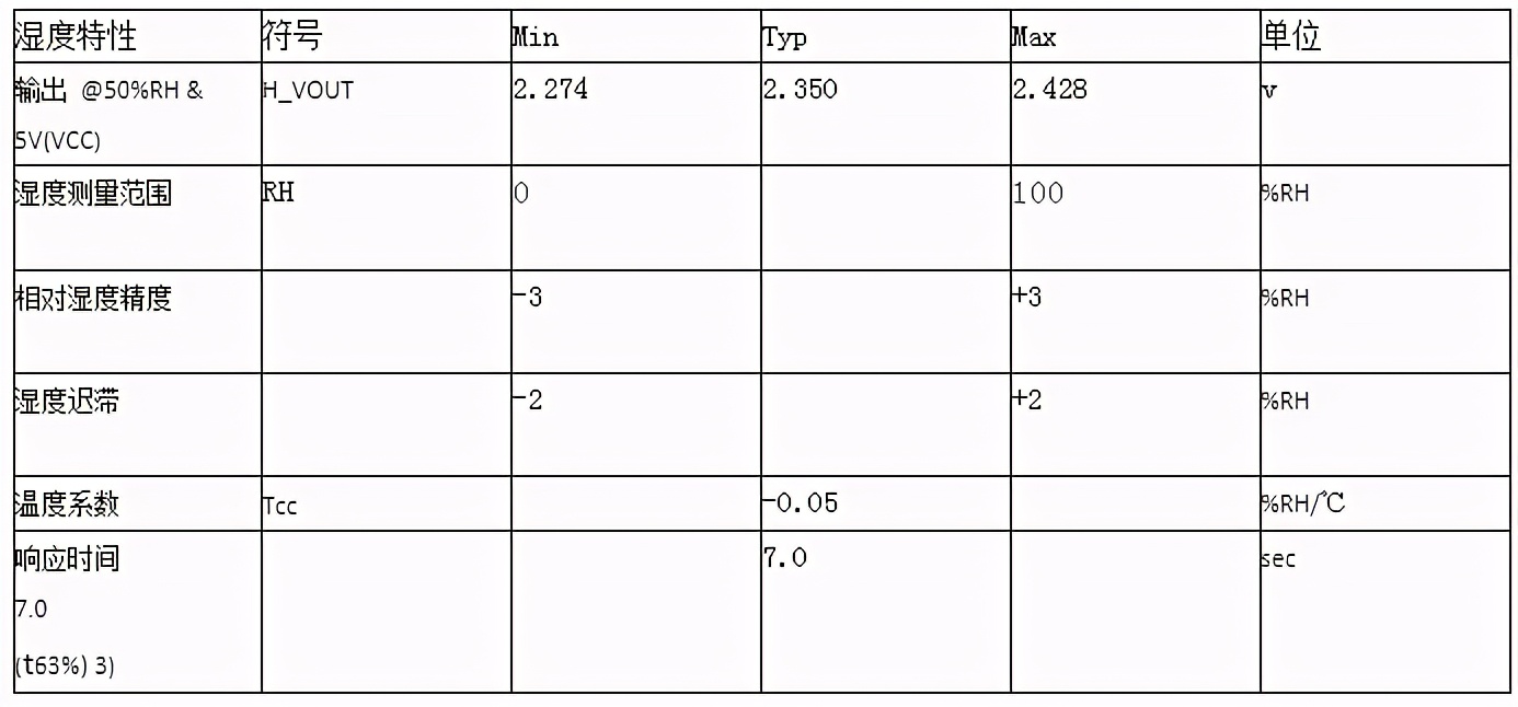 温湿度传感器HTW-211用于病房护理室环境温湿度值检测
